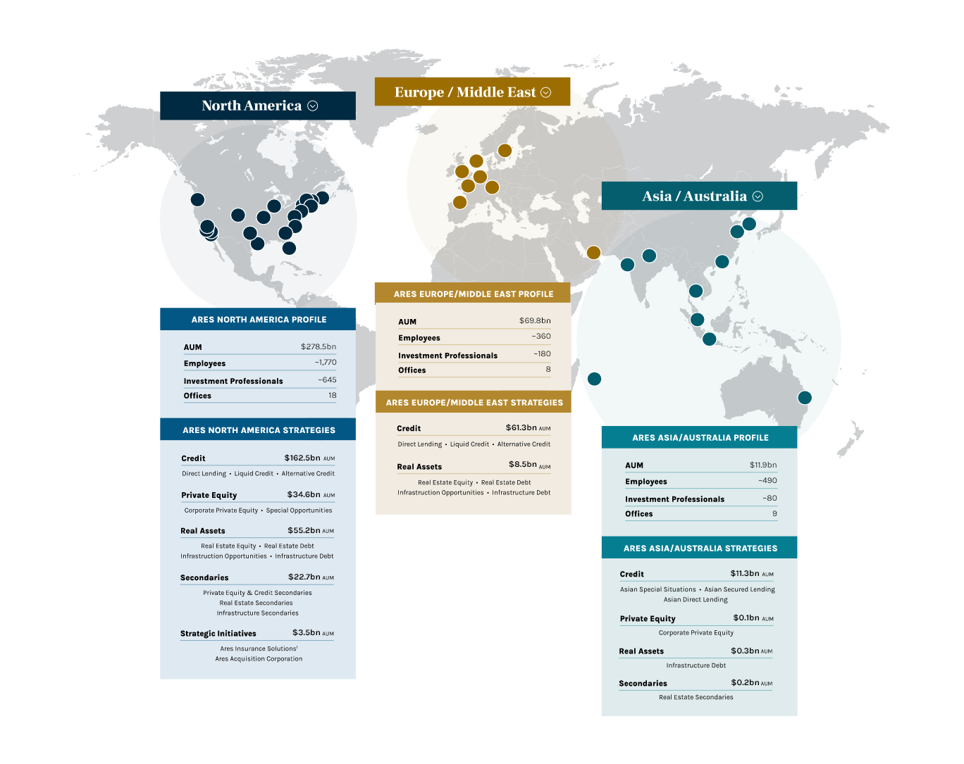 Ares map of offices and AUMs